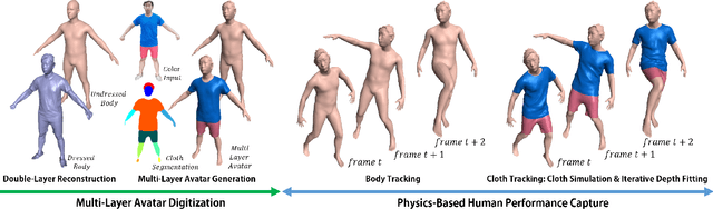 Figure 2 for SimulCap : Single-View Human Performance Capture with Cloth Simulation