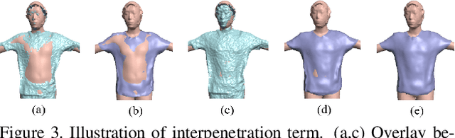 Figure 3 for SimulCap : Single-View Human Performance Capture with Cloth Simulation