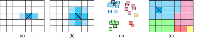 Figure 3 for Visual Congruent Ads for Image Search