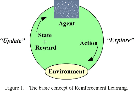 Figure 1 for Mitigating Multi-Stage Cascading Failure by Reinforcement Learning