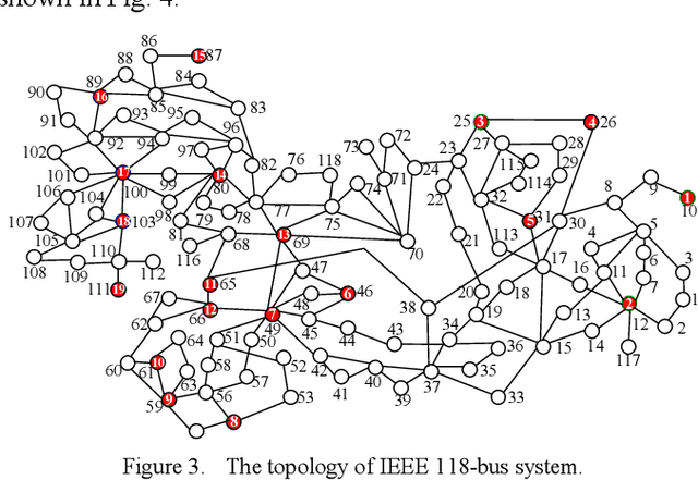 Figure 3 for Mitigating Multi-Stage Cascading Failure by Reinforcement Learning