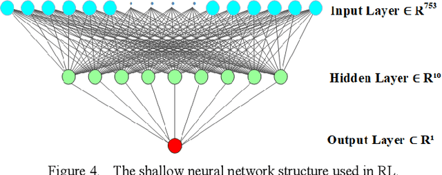 Figure 4 for Mitigating Multi-Stage Cascading Failure by Reinforcement Learning