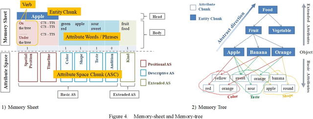 Figure 4 for New Approaches for NLU based on Information Architecture