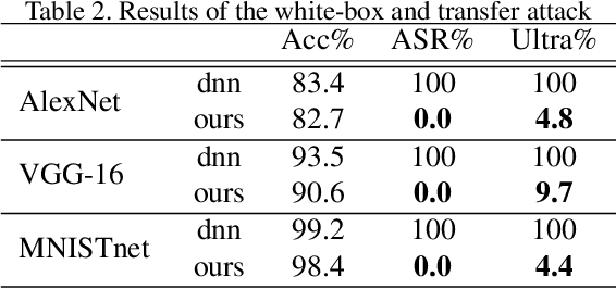 Figure 3 for Defending Against Adversarial Attacks Using Random Forests
