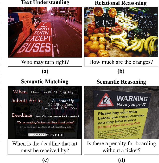 Figure 1 for RUArt: A Novel Text-Centered Solution for Text-Based Visual Question Answering