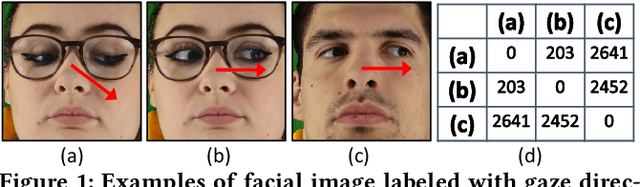 Figure 1 for FreeGaze: Resource-efficient Gaze Estimation via Frequency Domain Contrastive Learning