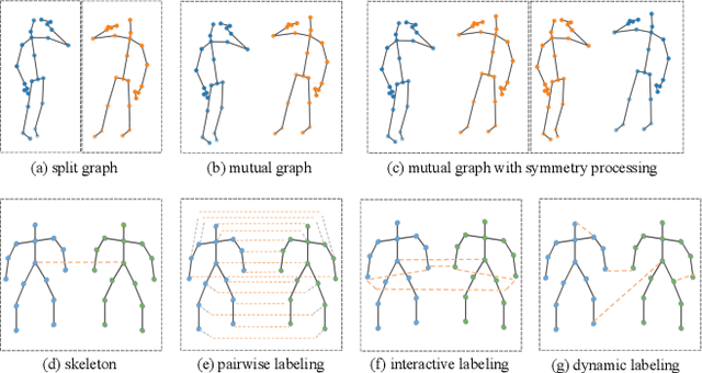 Figure 2 for Two-person Graph Convolutional Network for Skeleton-based Human Interaction Recognition