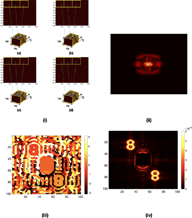 Figure 4 for Reconstructing complex field through opaque scattering layer with structured light illumination