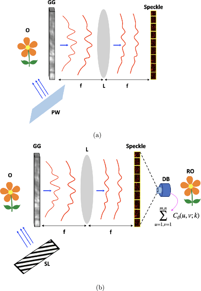 Figure 1 for Reconstructing complex field through opaque scattering layer with structured light illumination