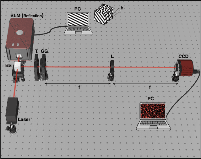 Figure 2 for Reconstructing complex field through opaque scattering layer with structured light illumination