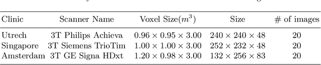 Figure 1 for Knowledge distillation for semi-supervised domain adaptation