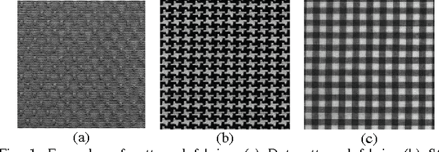Figure 1 for Texture Defect Detection in Gradient Space