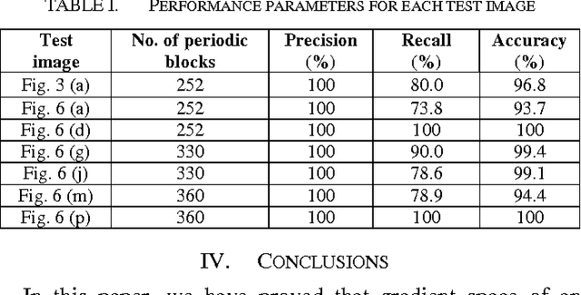 Figure 4 for Texture Defect Detection in Gradient Space