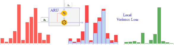 Figure 1 for Attention Optimization for Abstractive Document Summarization