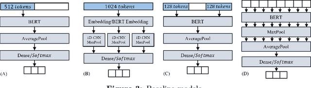 Figure 4 for SkIn: Skimming-Intensive Long-Text Classification Using BERT for Medical Corpus