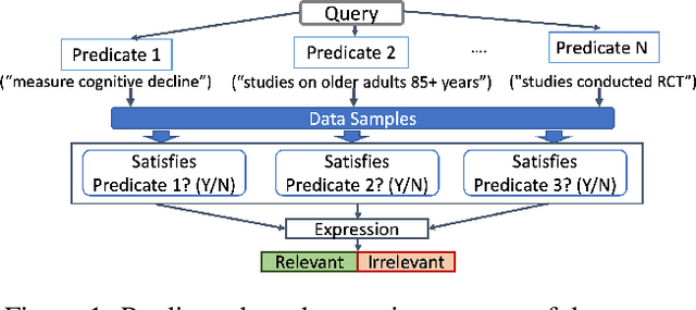 Figure 1 for Active Learning from Crowd in Document Screening