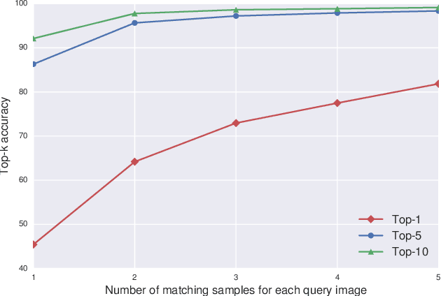 Figure 2 for Robust Re-identification of Manta Rays from Natural Markings by Learning Pose Invariant Embeddings