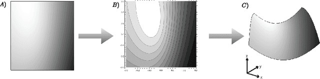 Figure 1 for Characterizing Ambiguity in Light Source Invariant Shape from Shading