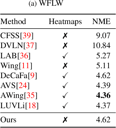 Figure 2 for Probabilistic Regression with Huber Distributions