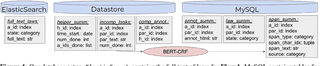 Figure 4 for \textit{StateCensusLaws.org}: A Web Application for Consuming and Annotating Legal Discourse Learning