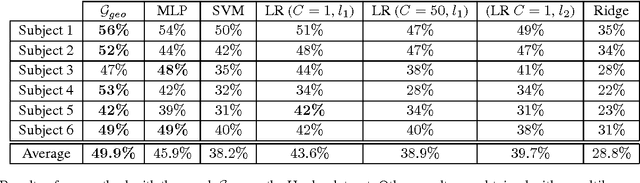 Figure 2 for Convolutional neural networks on irregular domains based on approximate vertex-domain translations