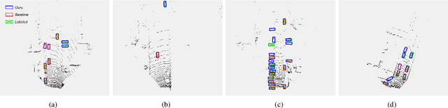 Figure 2 for Leveraging Heteroscedastic Aleatoric Uncertainties for Robust Real-Time LiDAR 3D Object Detection