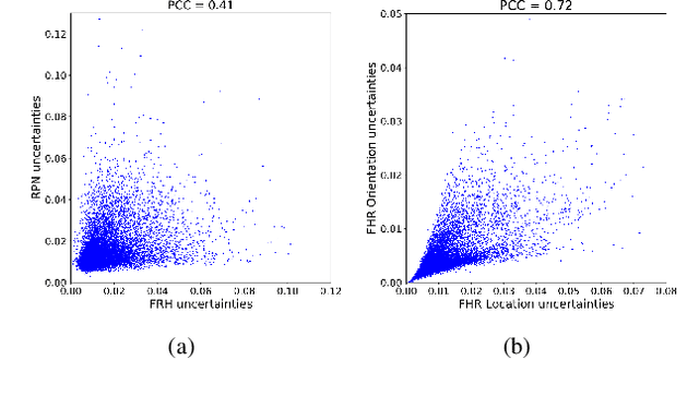 Figure 3 for Leveraging Heteroscedastic Aleatoric Uncertainties for Robust Real-Time LiDAR 3D Object Detection
