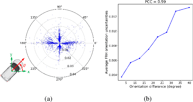 Figure 4 for Leveraging Heteroscedastic Aleatoric Uncertainties for Robust Real-Time LiDAR 3D Object Detection