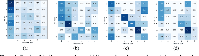 Figure 4 for A Universal Music Translation Network