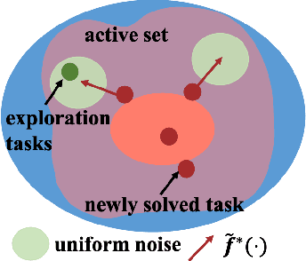 Figure 3 for Variational Automatic Curriculum Learning for Sparse-Reward Cooperative Multi-Agent Problems