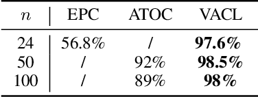 Figure 2 for Variational Automatic Curriculum Learning for Sparse-Reward Cooperative Multi-Agent Problems