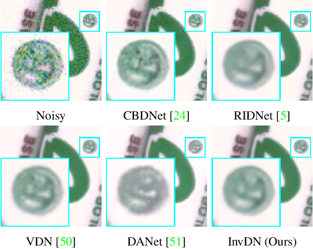 Figure 1 for Invertible Denoising Network: A Light Solution for Real Noise Removal