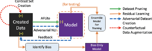 Figure 1 for DQI: A Guide to Benchmark Evaluation