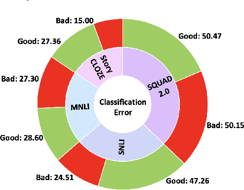 Figure 3 for DQI: A Guide to Benchmark Evaluation