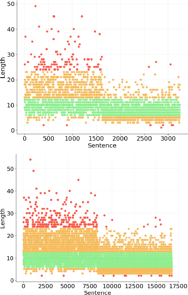 Figure 4 for DQI: A Guide to Benchmark Evaluation