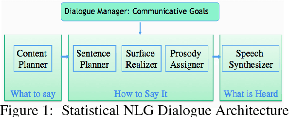 Figure 2 for Can Neural Generators for Dialogue Learn Sentence Planning and Discourse Structuring?