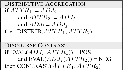 Figure 4 for Can Neural Generators for Dialogue Learn Sentence Planning and Discourse Structuring?