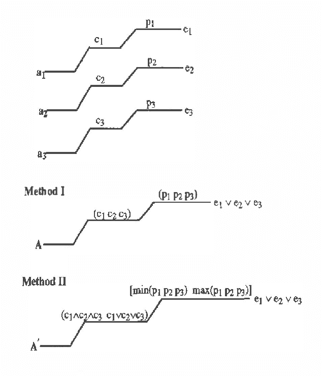 Figure 3 for Abstracting Probabilistic Actions