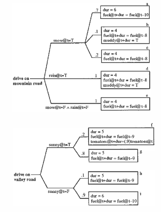 Figure 4 for Abstracting Probabilistic Actions