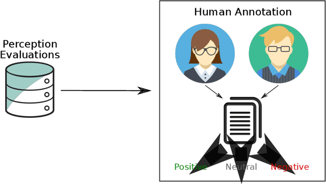 Figure 1 for Learning from students' perception on professors through opinion mining