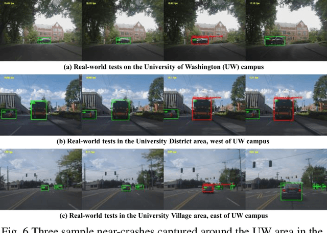 Figure 4 for IoT System for Real-Time Near-Crash Detection for Automated Vehicle Testing