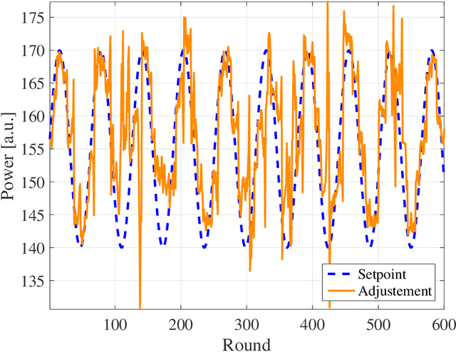 Figure 4 for Setpoint Tracking with Partially Observed Loads