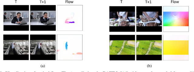Figure 4 for An Empirical Study of End-to-End Video-Language Transformers with Masked Visual Modeling