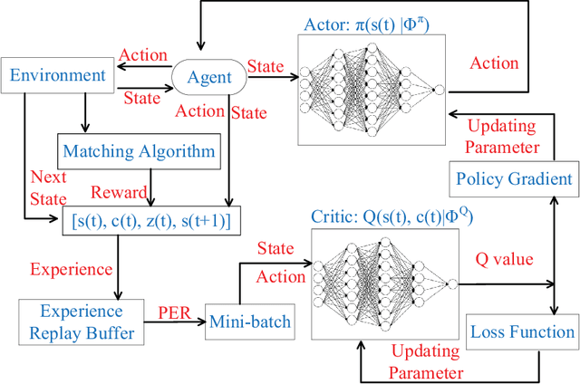 Figure 2 for Deep Reinforcement Learning Based Dynamic Trajectory Control for UAV-assisted Mobile Edge Computing