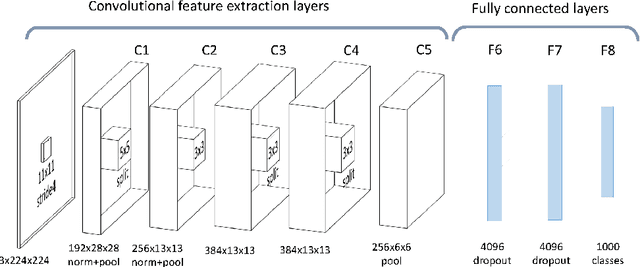 Figure 3 for Optimization Methods for Large-Scale Machine Learning