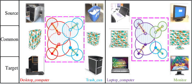 Figure 1 for Rethink Maximum Mean Discrepancy for Domain Adaptation