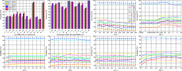 Figure 2 for Rethink Maximum Mean Discrepancy for Domain Adaptation