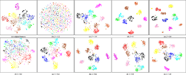 Figure 3 for Rethink Maximum Mean Discrepancy for Domain Adaptation