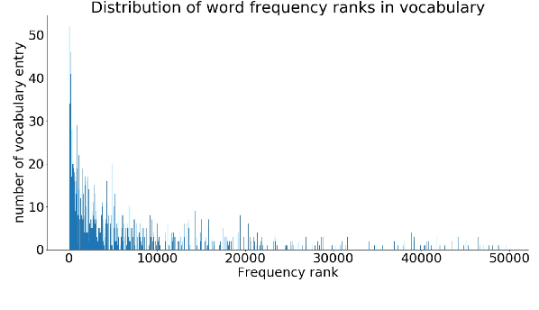 Figure 1 for CLiMP: A Benchmark for Chinese Language Model Evaluation