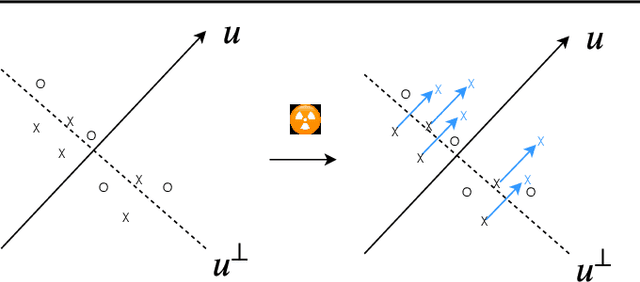 Figure 3 for Radioactive data: tracing through training